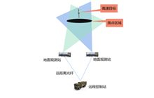 高速目标报靶监测系统
