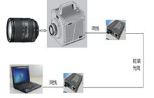瞬态二维温度场光学测量系统