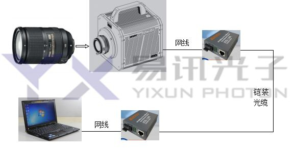 瞬态二维温度场光学测量系统